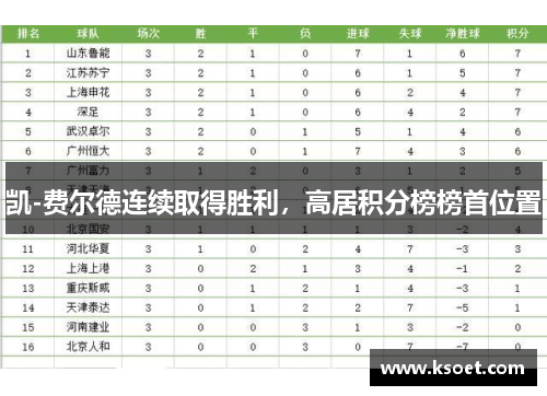 凯-费尔德连续取得胜利，高居积分榜榜首位置