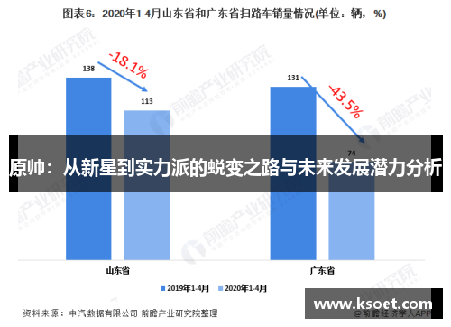 原帅：从新星到实力派的蜕变之路与未来发展潜力分析